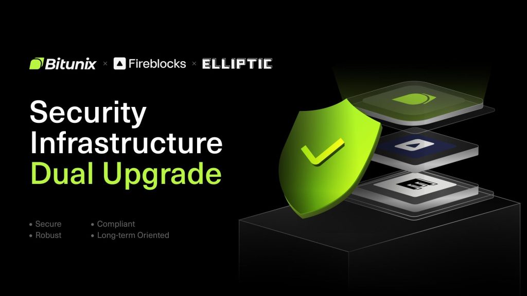Bitunix Integrates Fireblocks And Elliptic, Elevating Security And Compliance To Institutional-Grade Bitunix Integrates Fireblocks And Elliptic, Elevating Security And Compliance To Institutional-Grade