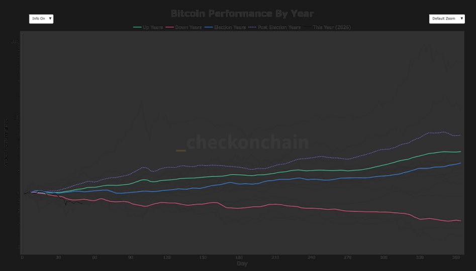 BTC logs worst ever start to a year through first 50 days BTC logs worst ever start to a year through first 50 days