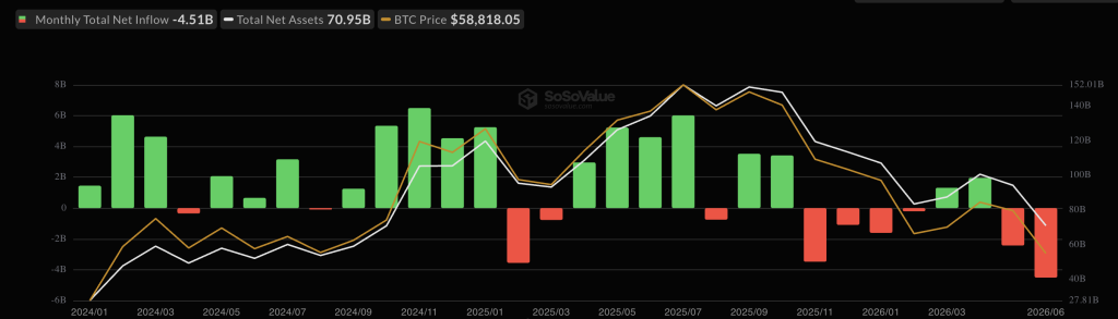 Bitcoin ETF Monthly Flows.